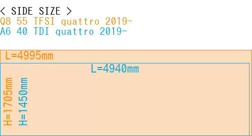 #Q8 55 TFSI quattro 2019- + A6 40 TDI quattro 2019-